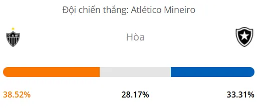 Máy tính dự đoán bóng đá hôm nay Atletico MG vs Botafogo_1