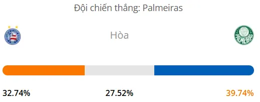 Máy tính dự đoán bóng đá hôm nay Bahia vs Palmeiras_1