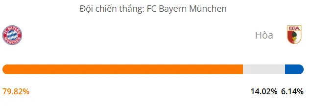 Máy tính dự đoán bóng đá hôm nay Bayern Munich vs Augsburg_1