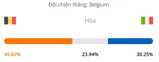 Máy tính dự đoán bóng đá hôm nay Bỉ vs Ý_1