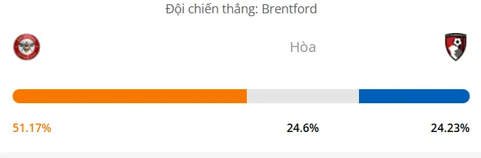 Máy tính dự đoán bóng đá hôm nay Brentford vs Bournemouth_1
