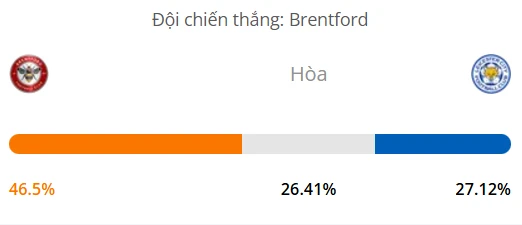 Máy tính dự đoán bóng đá hôm nay Brentford vs Leicester_1