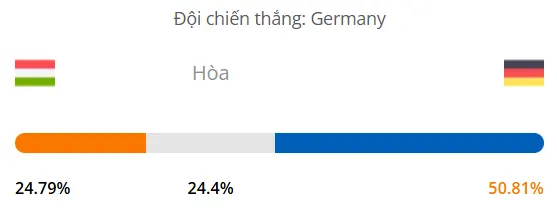 Máy tính dự đoán bóng đá hôm nay Hungary vs Đức_1