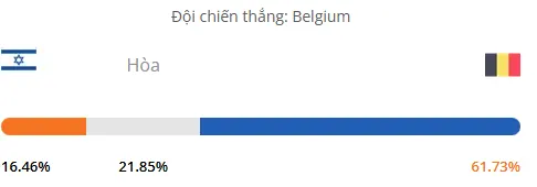 Máy tính dự đoán bóng đá hôm nay Israel vs Bỉ_1