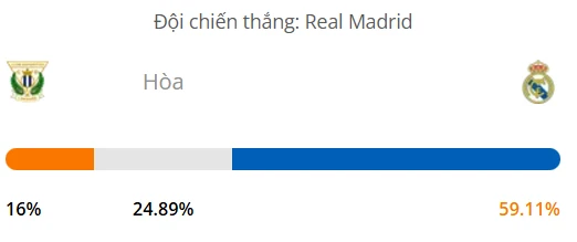 Máy tính dự đoán bóng đá hôm nay Leganes vs Real Madrid_1