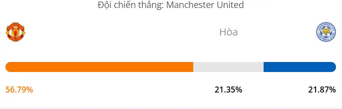 Máy tính dự đoán bóng đá hôm nay Manchester United vs Leicester_1