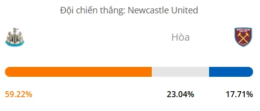 Máy tính dự đoán bóng đá hôm nay Newcastle vs West Ham_1