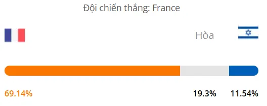 Máy tính dự đoán bóng đá hôm nay Pháp vs Israel_1