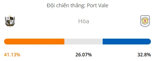 Máy tính dự đoán bóng đá hôm nay Port Vale vs Crewe_1