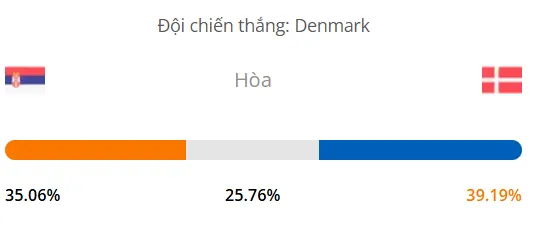 Máy tính dự đoán bóng đá hôm nay Serbia vs Đan Mạch_1