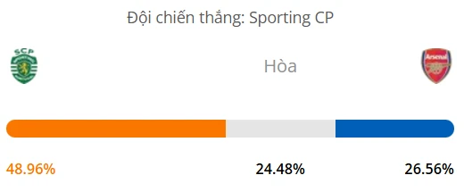 Máy tính dự đoán bóng đá hôm nay Sporting Lisbon vs Arsenal_1