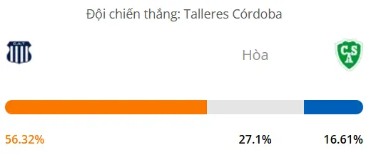 Máy tính dự đoán bóng đá hôm nay Talleres Cordoba vs Sarmiento Junin_1