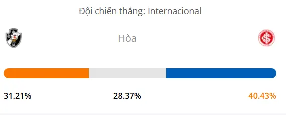 Máy tính dự đoán bóng đá hôm nay Vasco vs Internacional_1