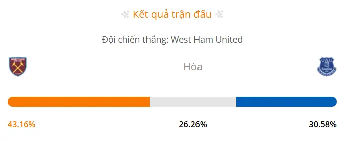 Máy tính dự đoán bóng đá hôm nay West Ham vs Everton_1