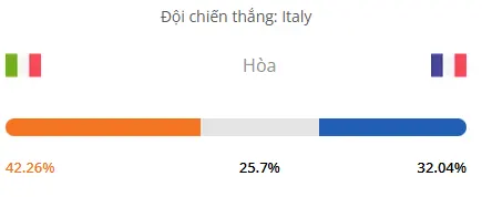 Máy tính dự đoán bóng đá hôm nay Ý vs Pháp_1