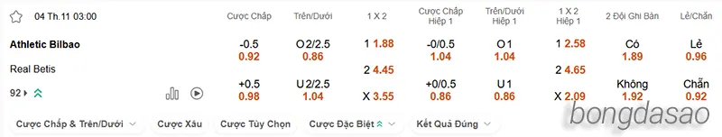 Nhận định soi kèo Athletic Bilbao vs Betis, 03h00 ngày 04.11 2