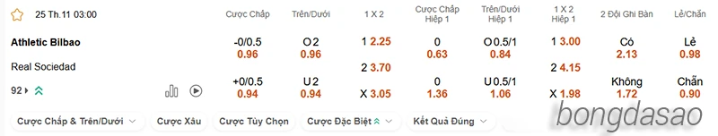 Nhận định soi kèo Athletic Bilbao vs Real Sociedad, 03h00 ngày 25.11-2