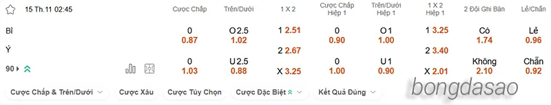 Nhận định soi kèo Bỉ vs Ý, 02h45 ngày 15.11 2