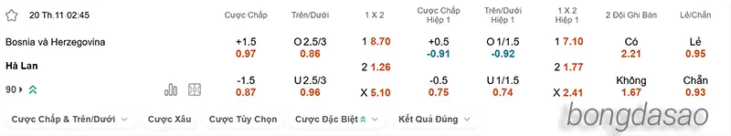 Nhận định soi kèo Bosnia-Herzegovina vs Hà Lan, 02h45 ngày 20_11 2