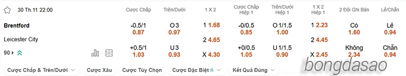 Nhận định soi kèo Brentford vs Leicester, 22h00 ngày 30.11-2