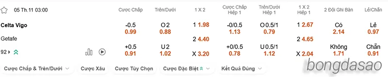 Nhận định soi kèo Celta Vigo vs Getafe, 03h00 ngày 05.11 2