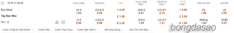 Nhận định soi kèo Đan Mạch vs Tây Ban Nha, 02h45 ngày 16.11 2