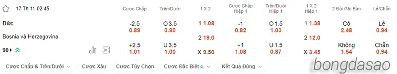 Nhận định soi kèo Đức vs Bosnia-Herzegovina, 02h45 ngày 17.11 2