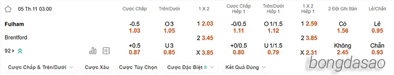 Nhận định soi kèo Fulham vs Brentford, 03h00 ngày 05.11 2