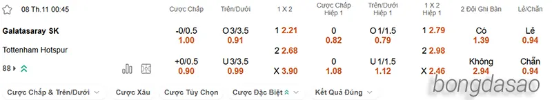 Nhận định soi kèo Galatasaray vs Tottenham, 00h45 ngày 08.11 2