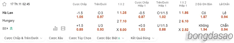 Nhận định soi kèo Hà Lan vs Hungary, 02h45 ngày 17.11 2