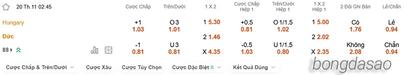 Nhận định soi kèo Hungary vs Đức, 02h45 ngày 20.11 2
