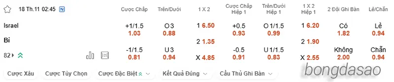 Nhận định soi kèo Israel vs Bỉ, 02h45 ngày 18.11 2