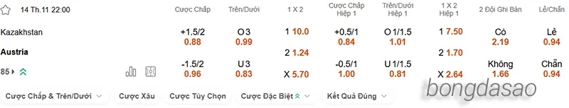 Nhận định soi kèo Kazakhstan vs Áo, 22h00 ngày 14.11 2