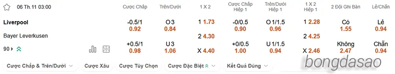 Nhận định soi kèo Liverpool vs Bayer Leverkusen, 03h00 ngày 06.11 2