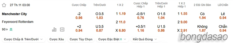 Nhận định soi kèo Manchester City vs Feyenoord, 03h00 ngày 27.11-2