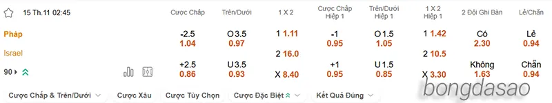 Nhận định soi kèo Pháp vs Israel, 02h45 ngày 15.11 2