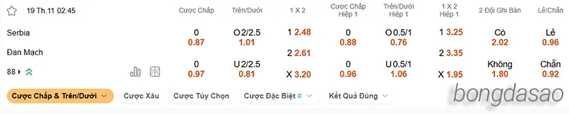 Nhận định soi kèo Serbia vs Đan Mạch, 02h45 ngày 19.11 2