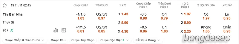 Nhận định soi kèo Tây Ban Nha vs Thụy Sĩ, 02h45 ngày 19.11 2