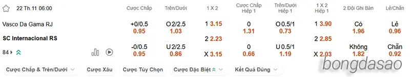 Nhận định soi kèo Vasco vs Internacional, 06h00 ngày 22.11 2