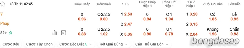 Nhận định soi kèo Ý vs Pháp, 02h45 ngày 18.11 2