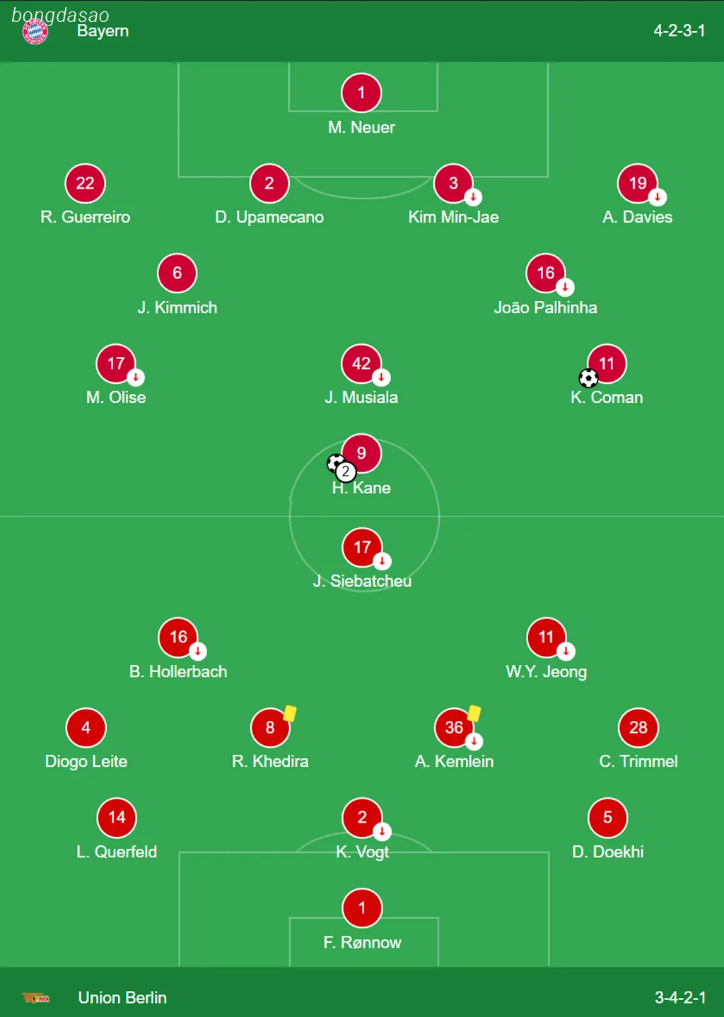 Kết quả bóng đá 02/11: FC Bayern Munich vs Union Berlin