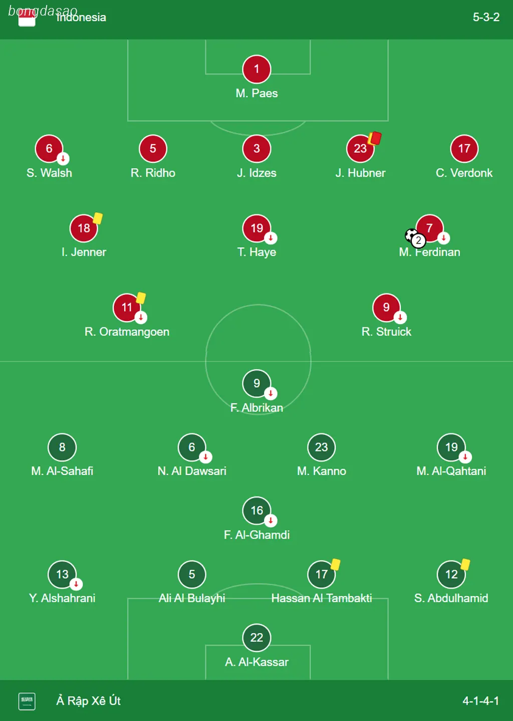 Kết quả bóng đá 19/11: Indonesia vs Ả Rập Xê Út