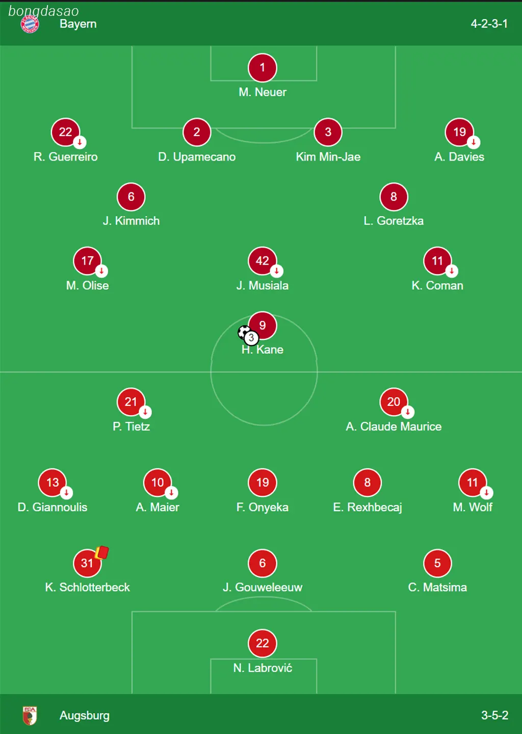 Kết quả bóng đá 23/11: FC Bayern Munich vs Augsburg