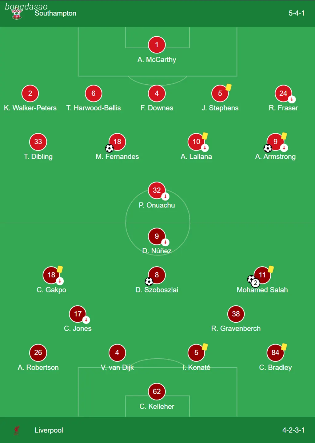 Kết quả bóng đá 24/11: Southampton vs LFC Liverpool