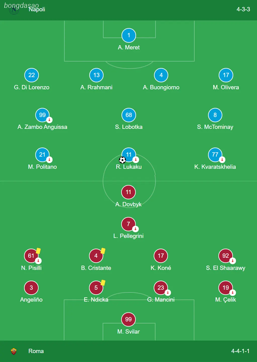 Kết quả bóng đá 25/11: Napoli vs AS Roma