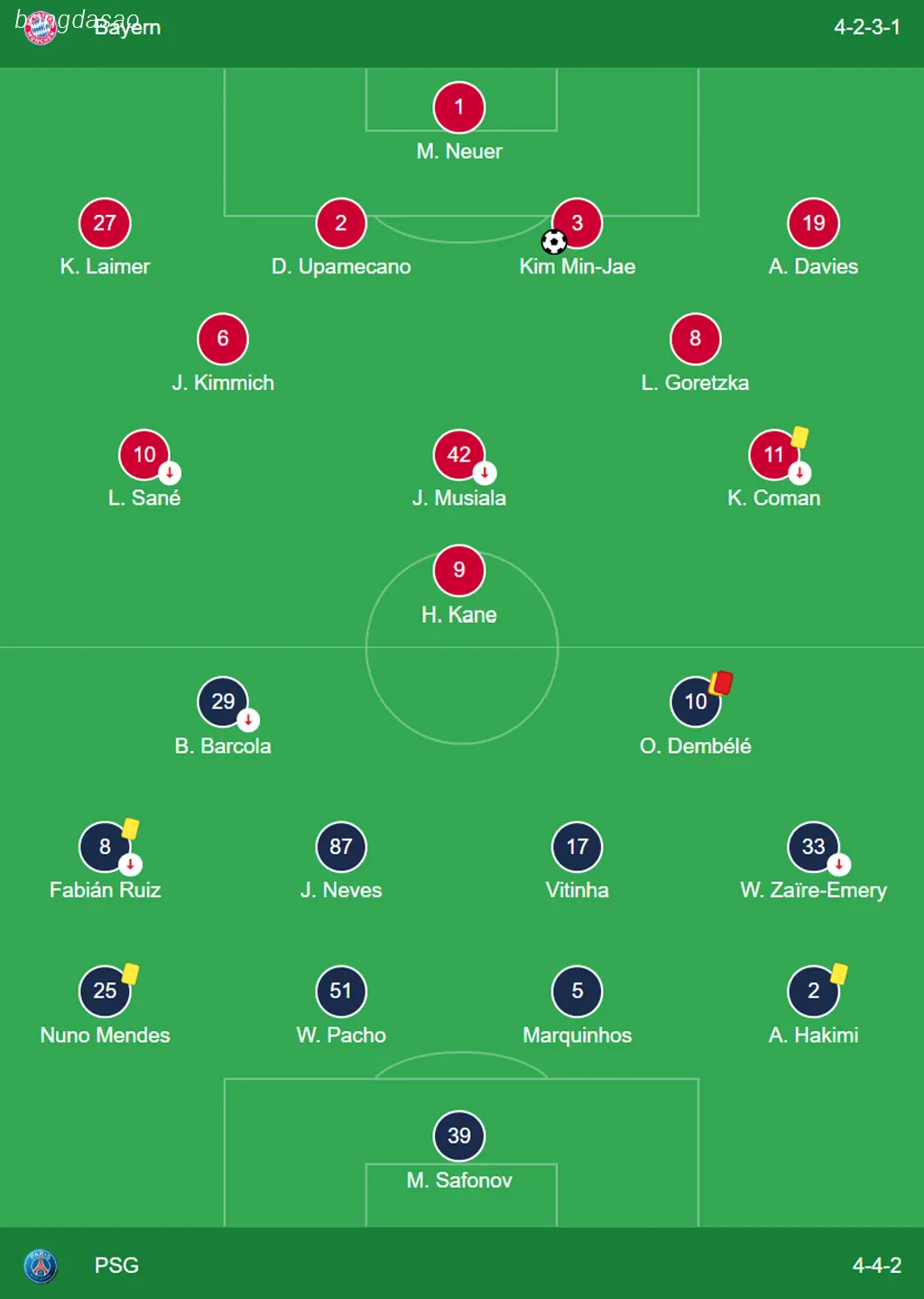 Kết quả bóng đá 27/11: FC Bayern Munich vs PSG