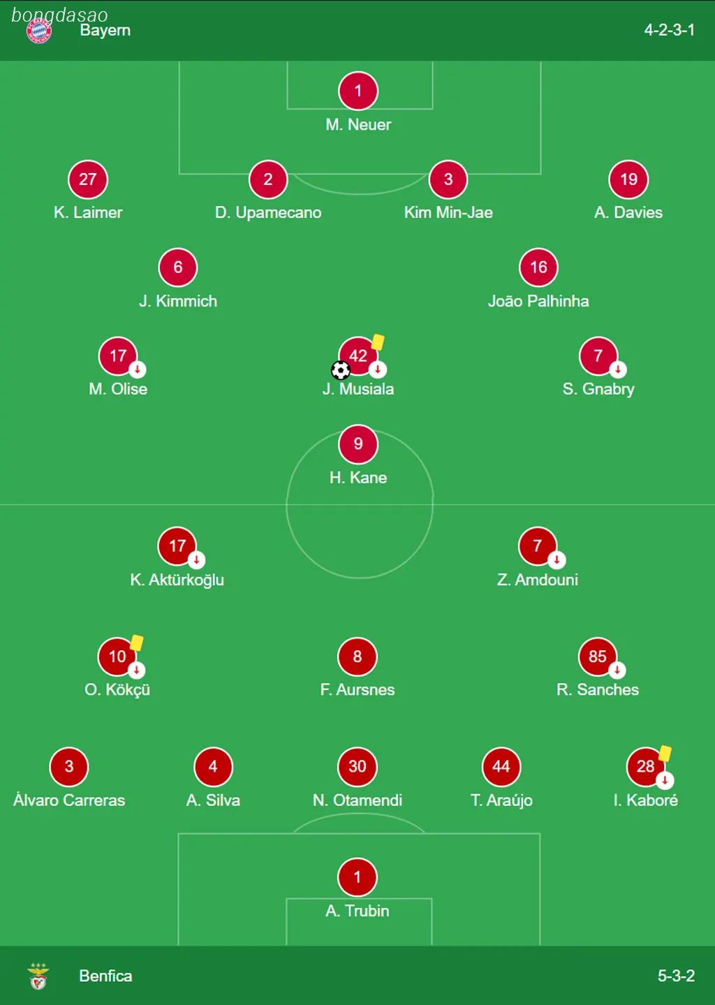 Kết quả lượt 4 Champions League: FC Bayern Munich vs Benfica