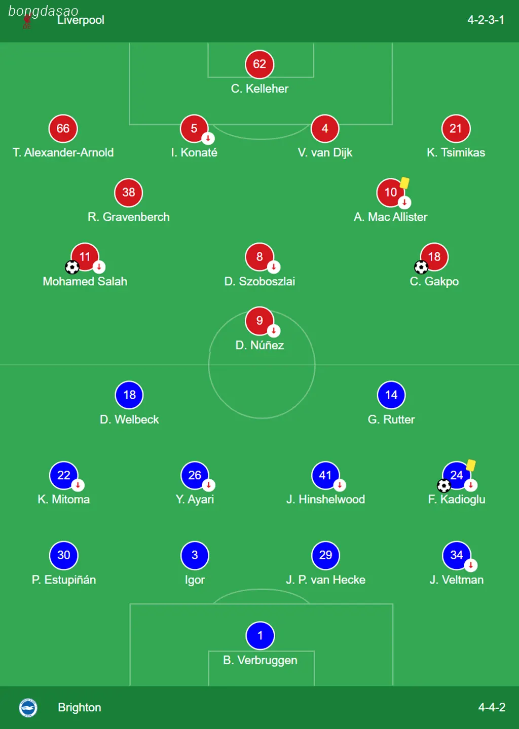 Kết quả vòng 10 Premier League: LFC Liverpool vs Brighton