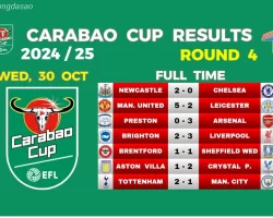 Kết quả vòng 4 Carabao Cup: Bất ngờ nối tiếp bất ngờ