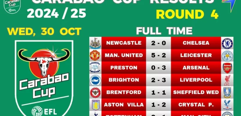 Kết quả vòng 4 Carabao Cup: Bất ngờ nối tiếp bất ngờ